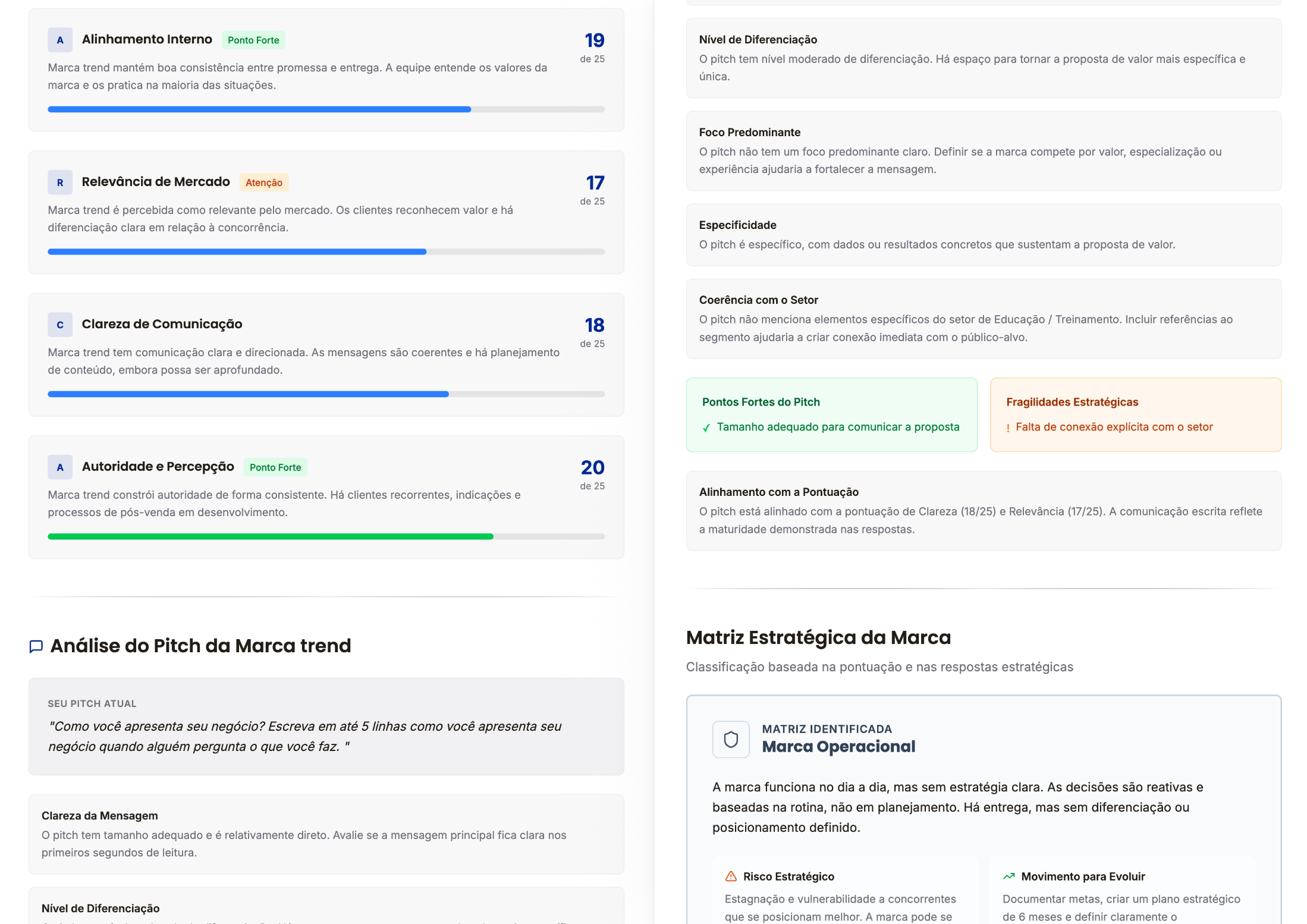 Diagnóstico de Marca — Relatório